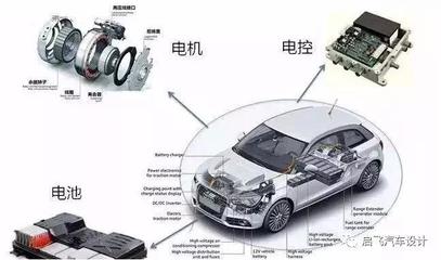 新能源汽車整車控制與三電系統設計 核心技術解析與課程培訓綱要
