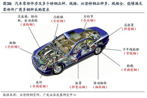 湖北新能源整車龍頭 東風(fēng)汽車集團(tuán)領(lǐng)跑市場(chǎng)，誰與爭(zhēng)鋒？