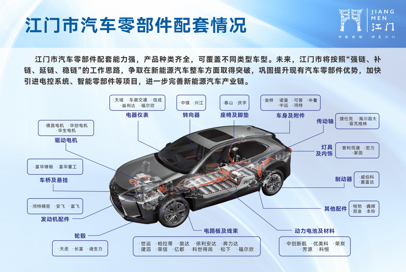 江門積極探索新能源整車布局，助力廣東新能源汽車產(chǎn)業(yè)發(fā)展